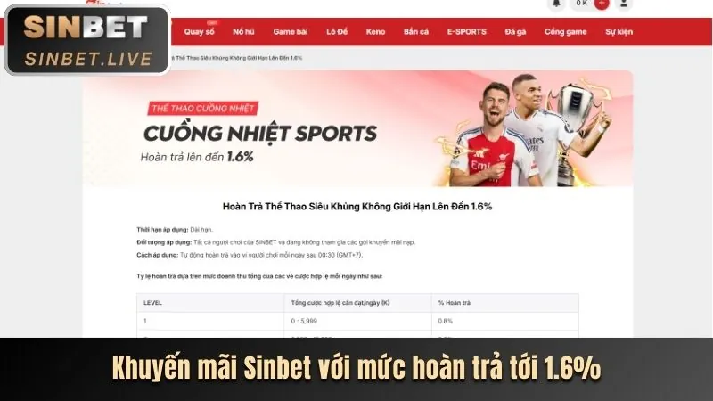 Chương trình hoàn trả hàng ngày 56wim04